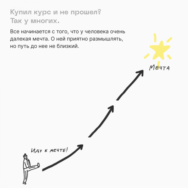 Купил, но не прошёл: почему нет мотивации