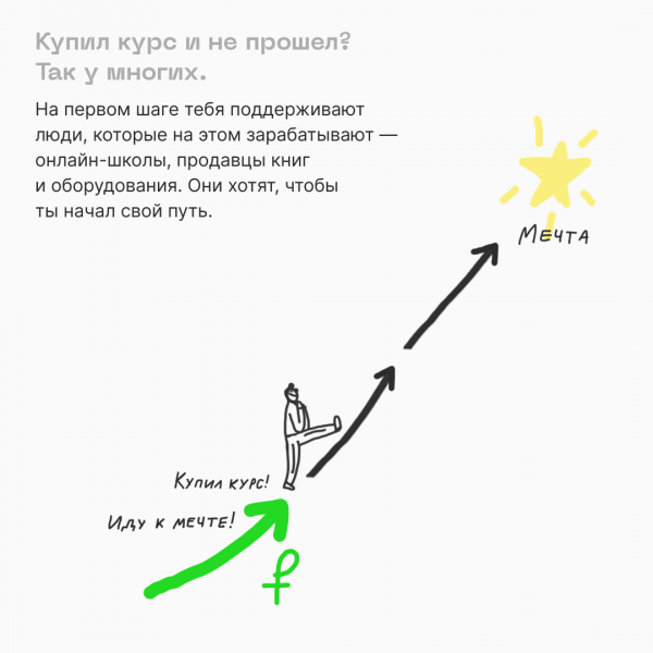 Купил, но не прошёл: почему нет мотивации