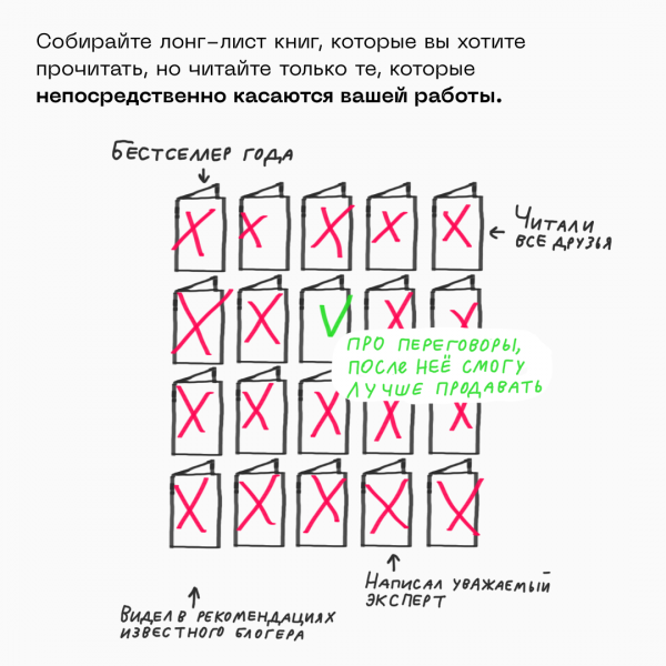 Как правильно читать книги