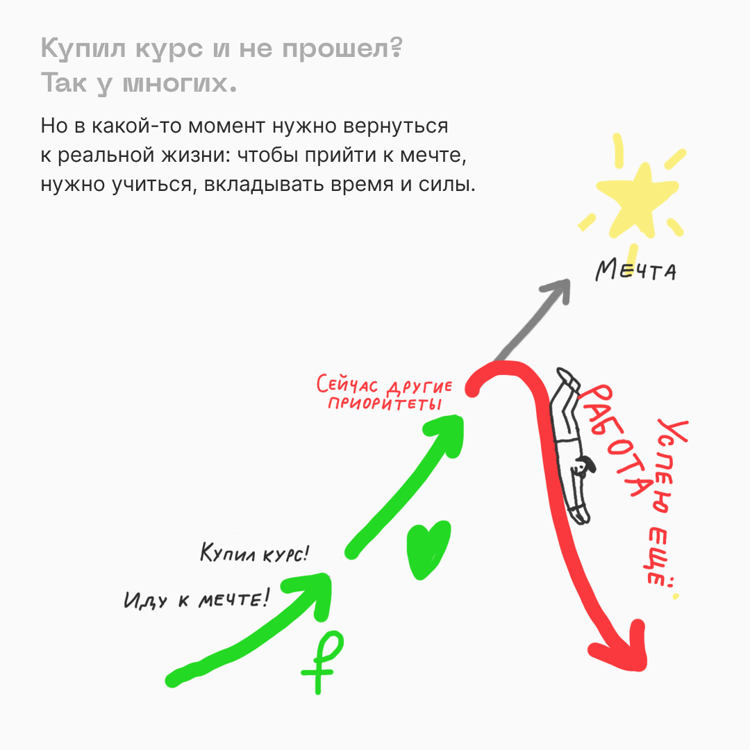 Купил, но не прошёл: почему нет мотивации