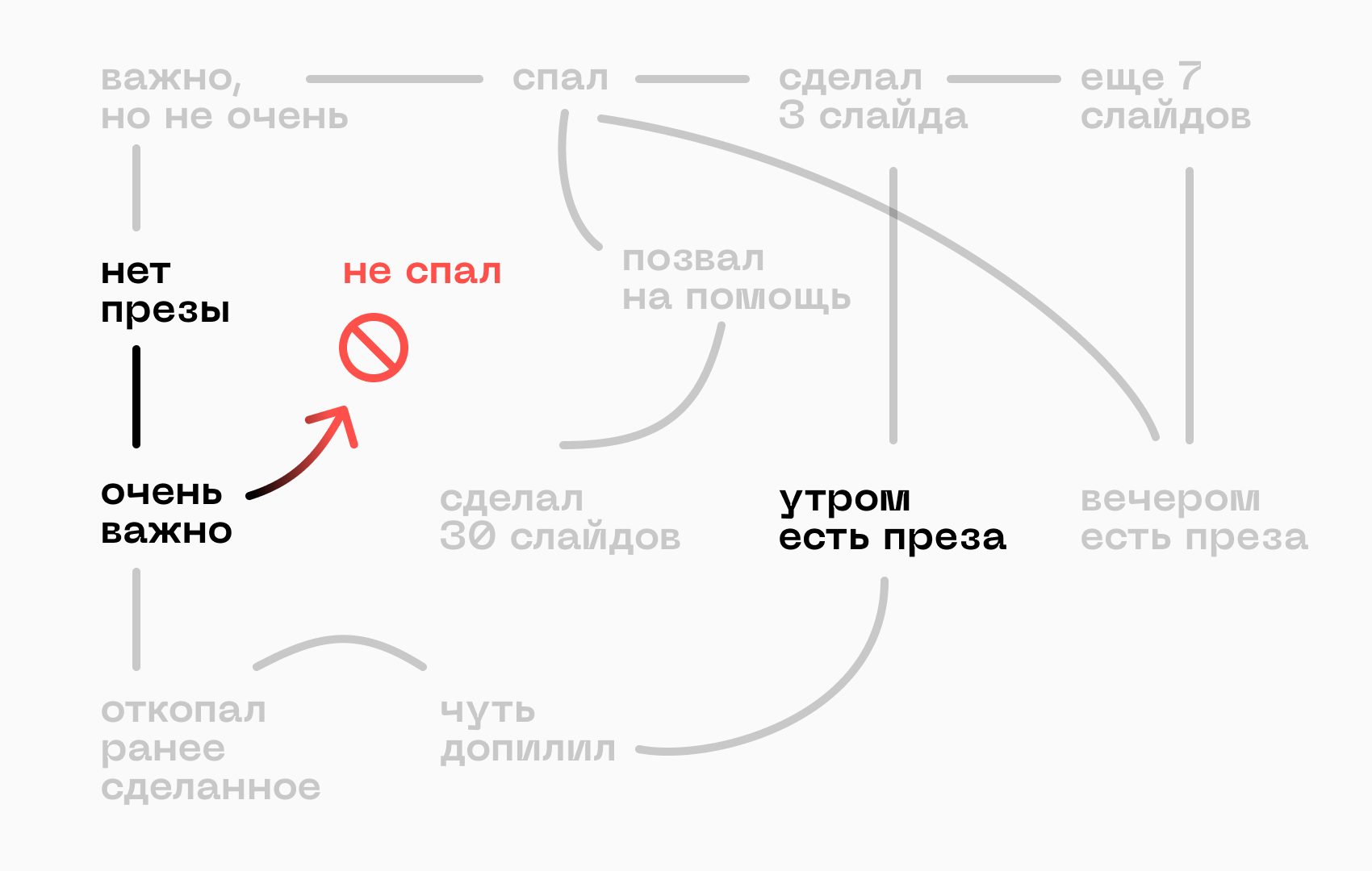 Как нормально отказать боссу