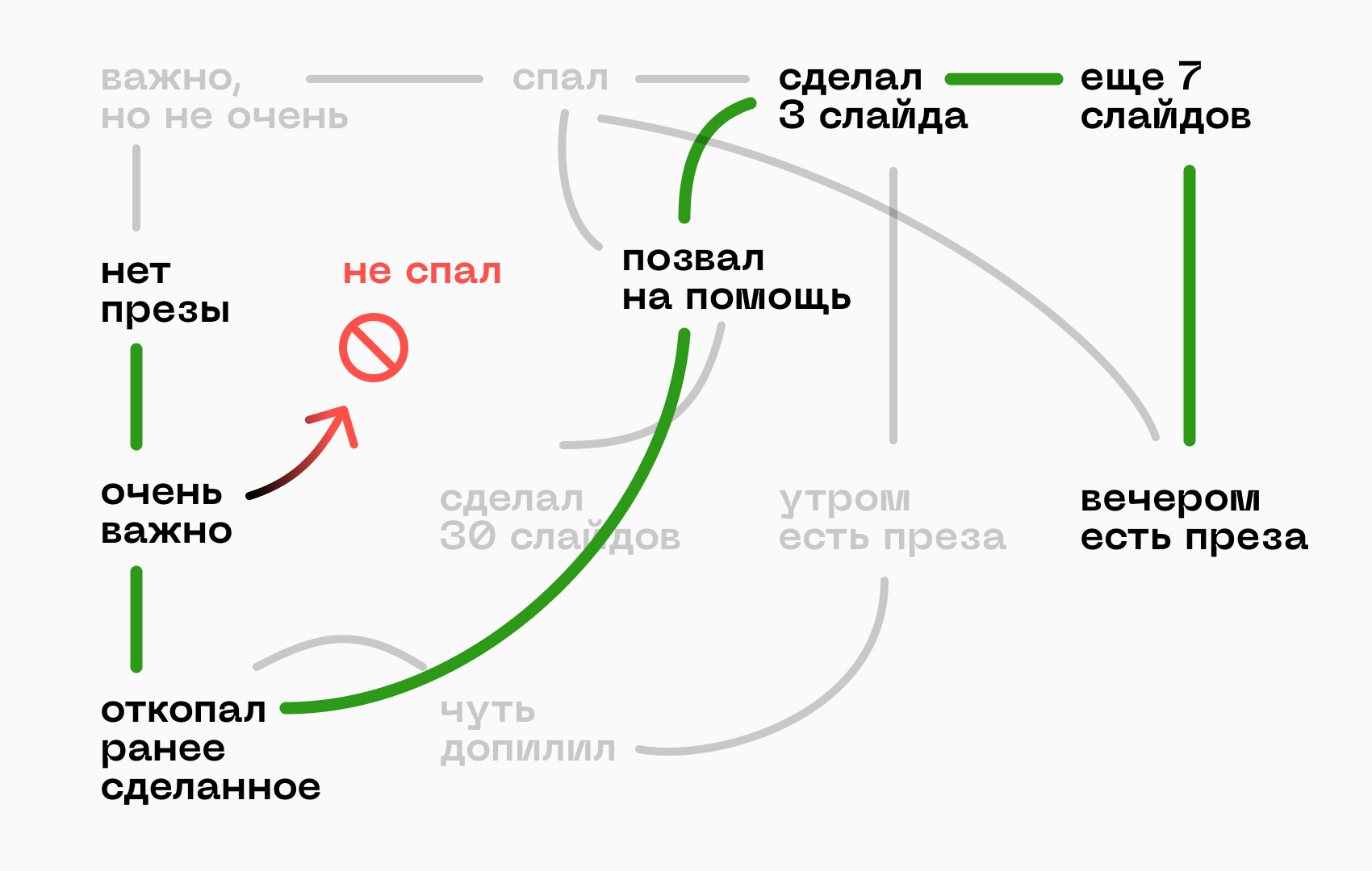 Как нормально отказать начальнику