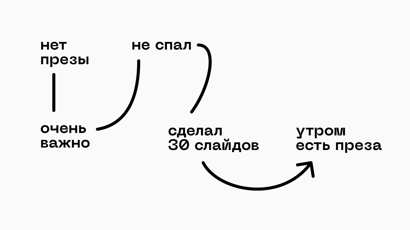 Как нормально отказать боссу