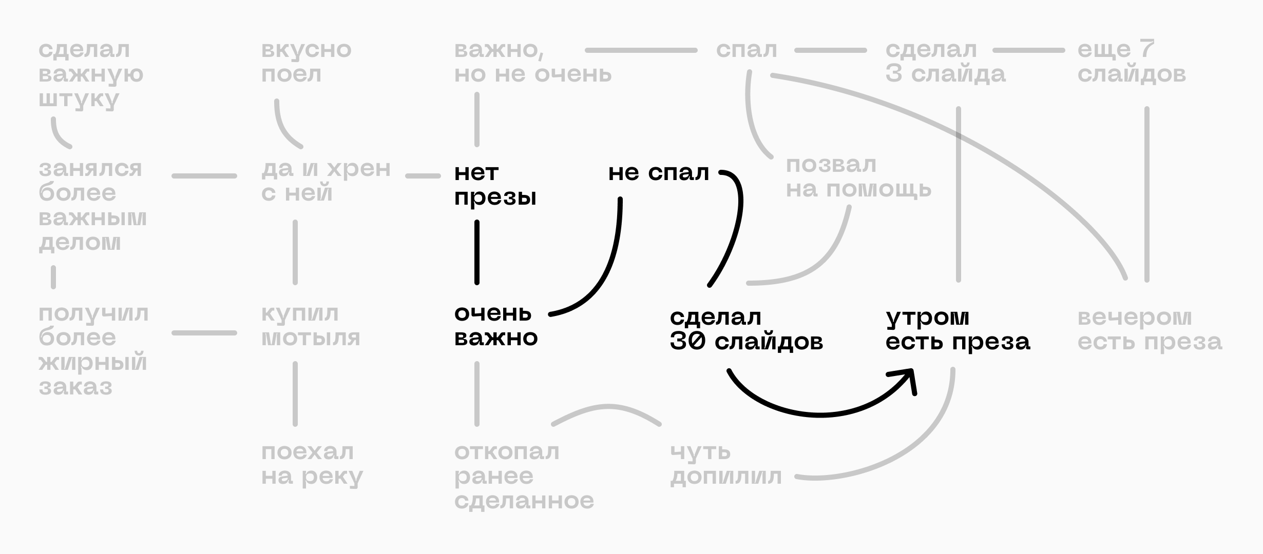 Как нормально отказать боссу