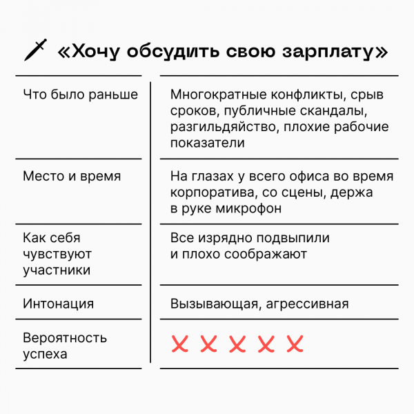 5 секретов переговоров: контекст