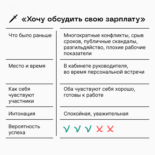 5 секретов переговоров: контекст