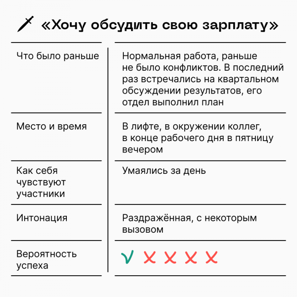 5 секретов переговоров: контекст