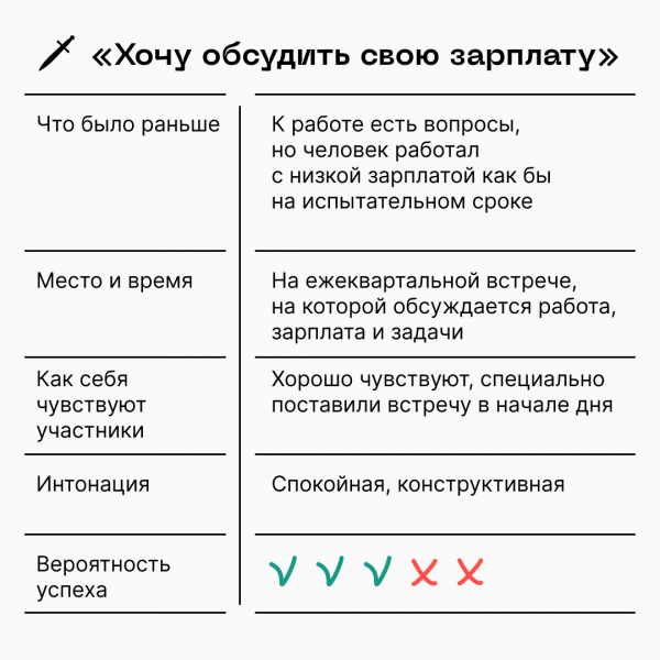 5 секретов переговоров: контекст