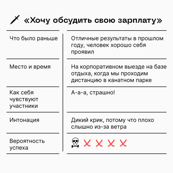 5 секретов переговоров: контекст