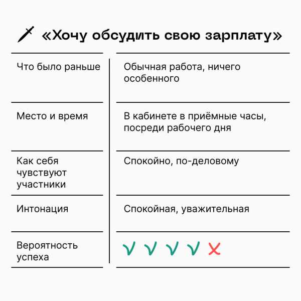 5 секретов переговоров: контекст