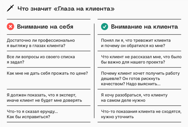 Что значит «Глаза на клиента»