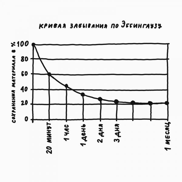 Как работает память