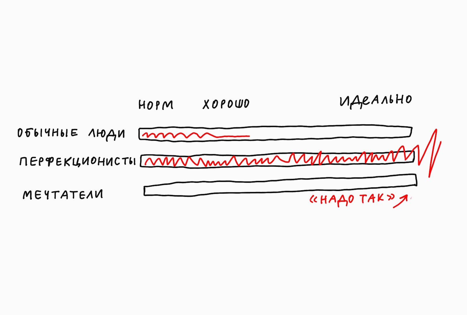 Ода перфекционистам