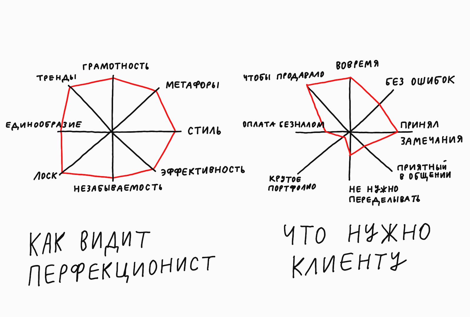 Ода перфекционистам