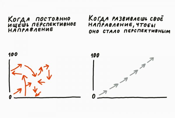 Главный секрет мастеров и других успешных людей