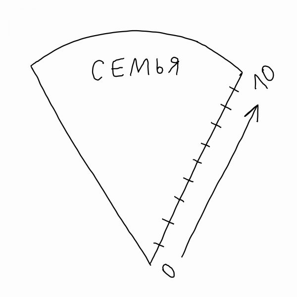 Выход из первой стадии выгорания