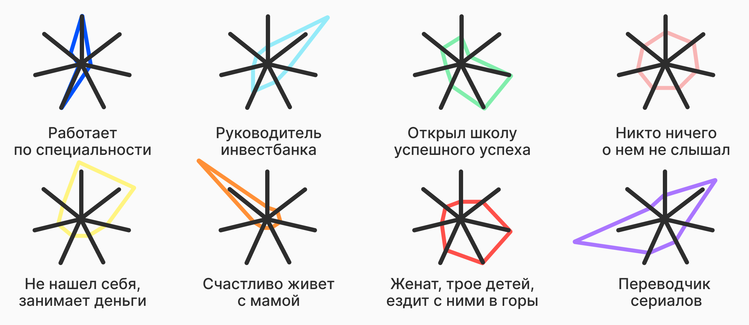 Как нас дурят чужим успехом