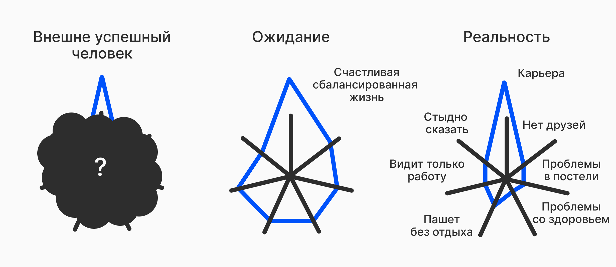 Как нас дурят чужим успехом