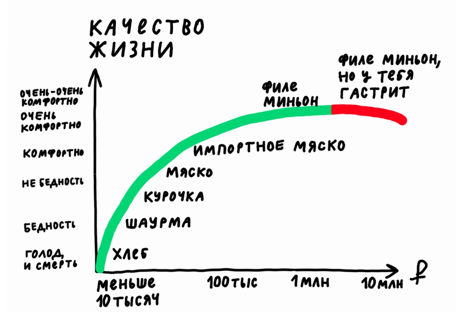 Можно ли не быть карьеристом?