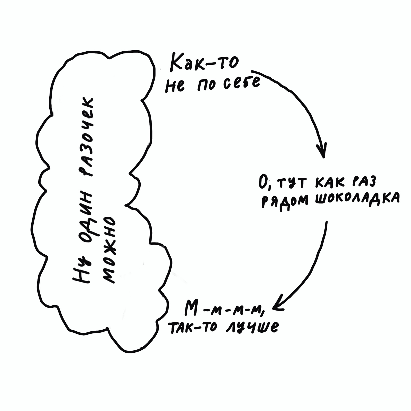 Четыре приёма, чтобы избавиться от вредных привычек