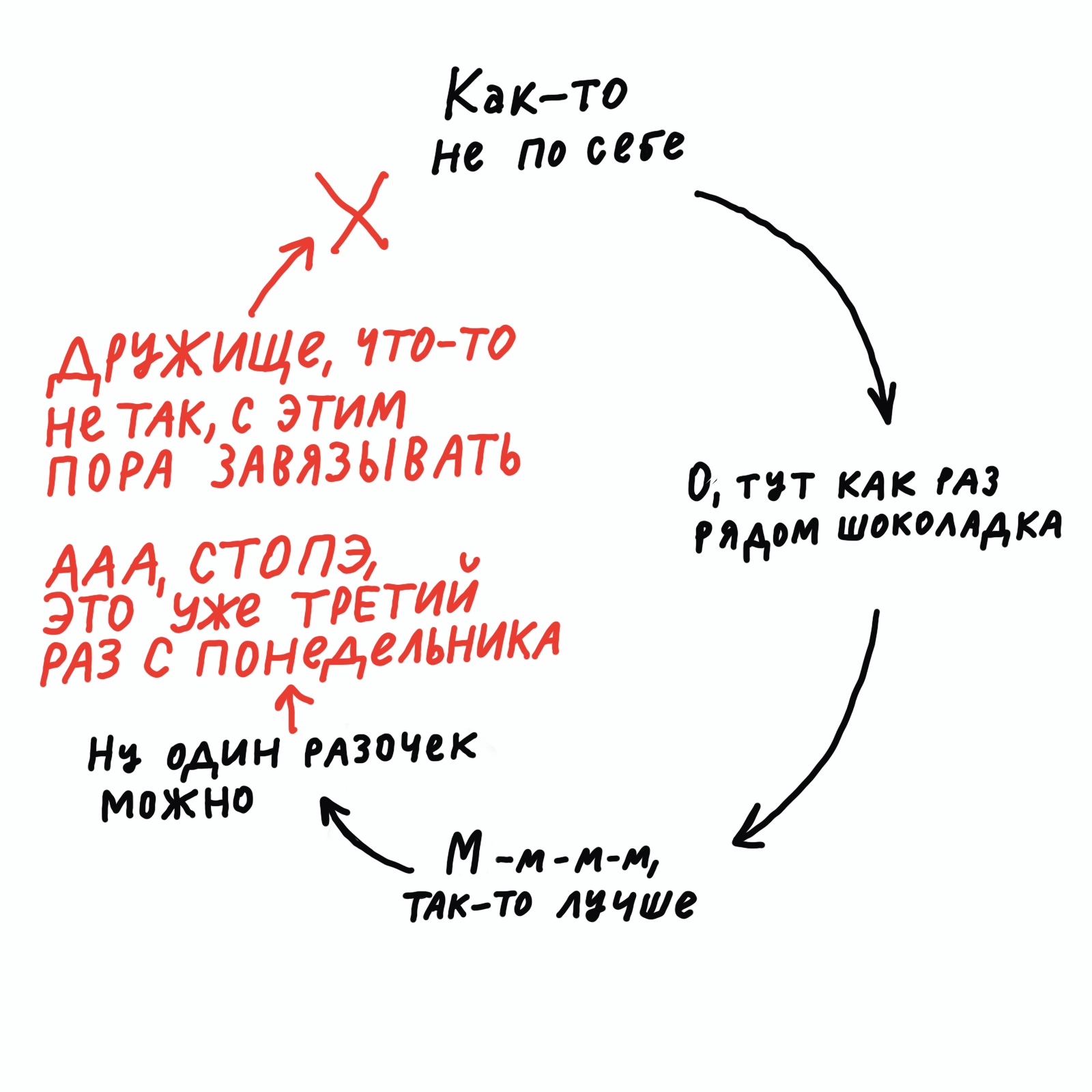 Четыре приёма, чтобы избавиться от вредных привычек