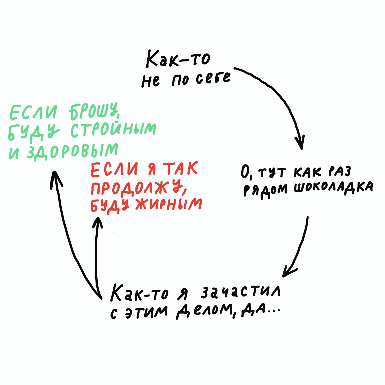 Четыре приёма, чтобы избавиться от вредных привычек