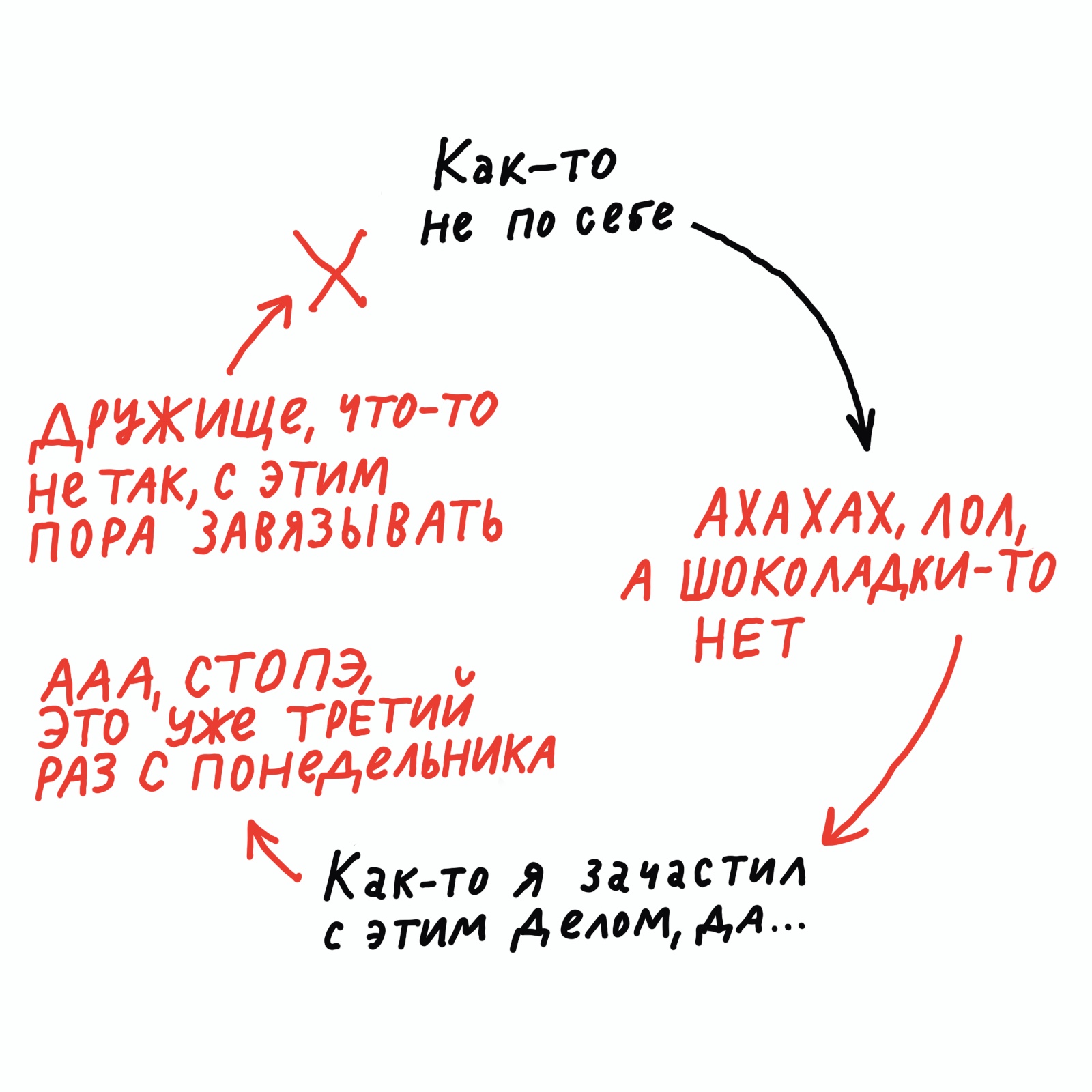 Четыре приёма, чтобы избавиться от вредных привычек