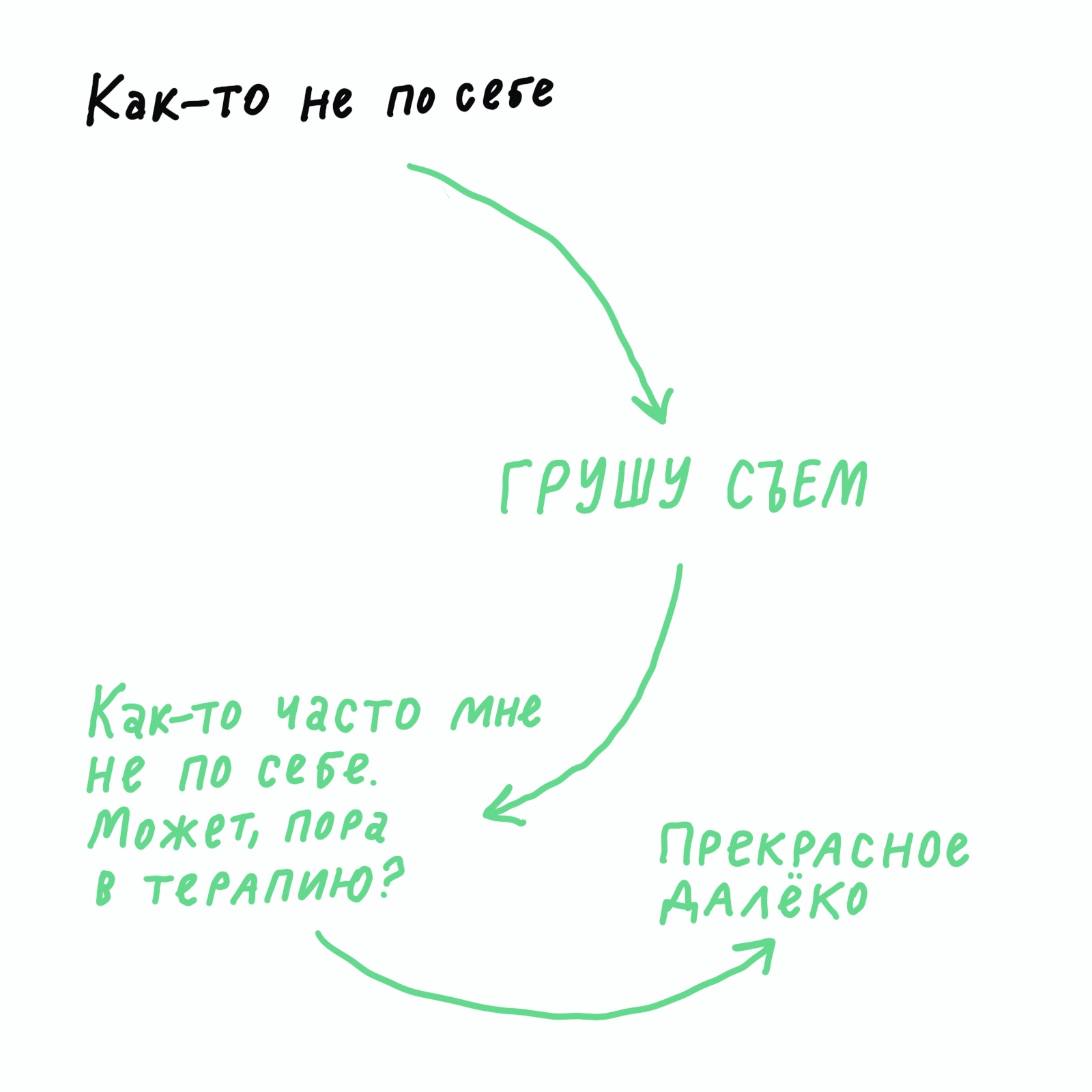 Четыре приёма, чтобы избавиться от вредных привычек