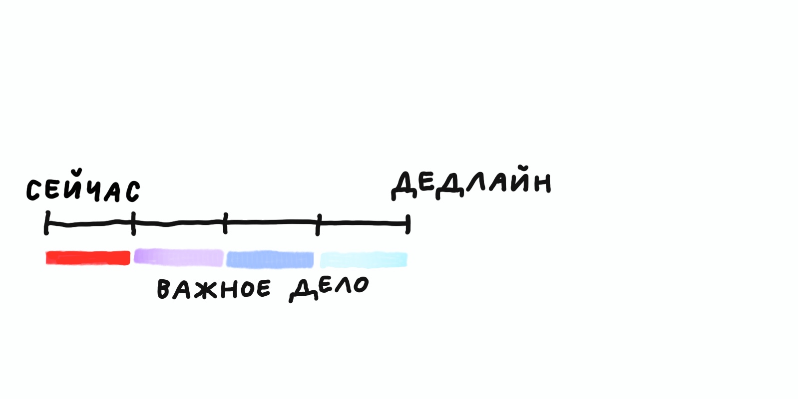 Зачем вам план