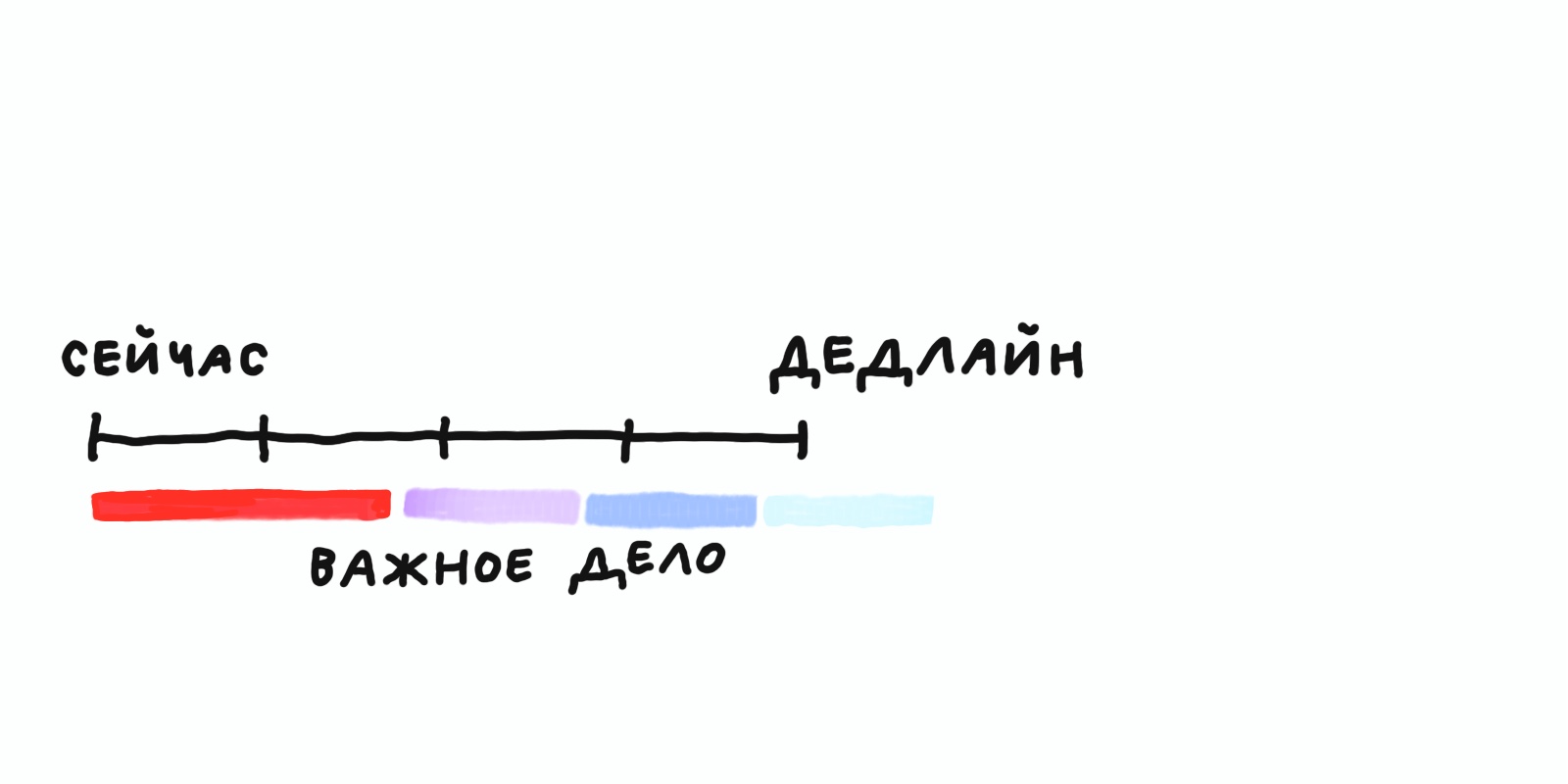 Зачем вам план