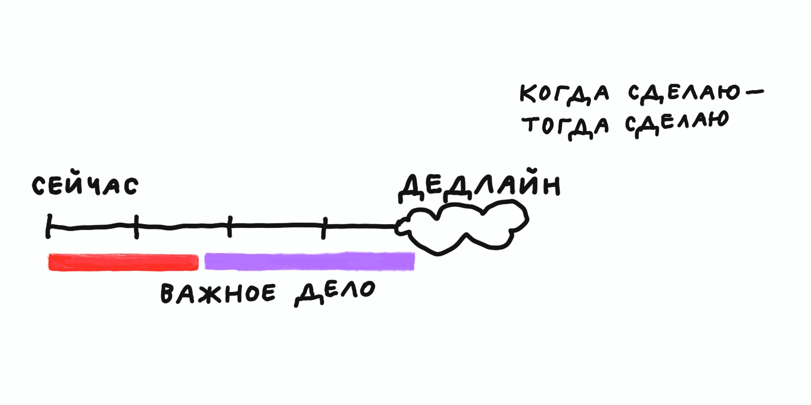 Зачем вам план