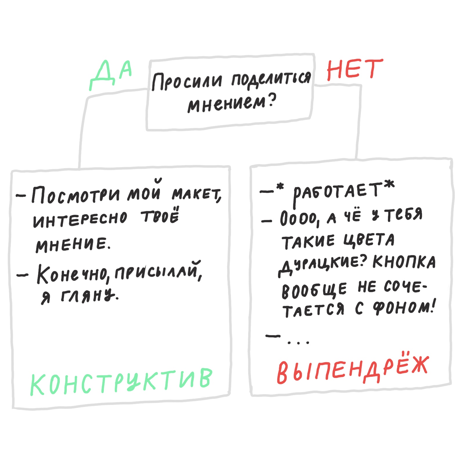 Как давать советы и не словить леща