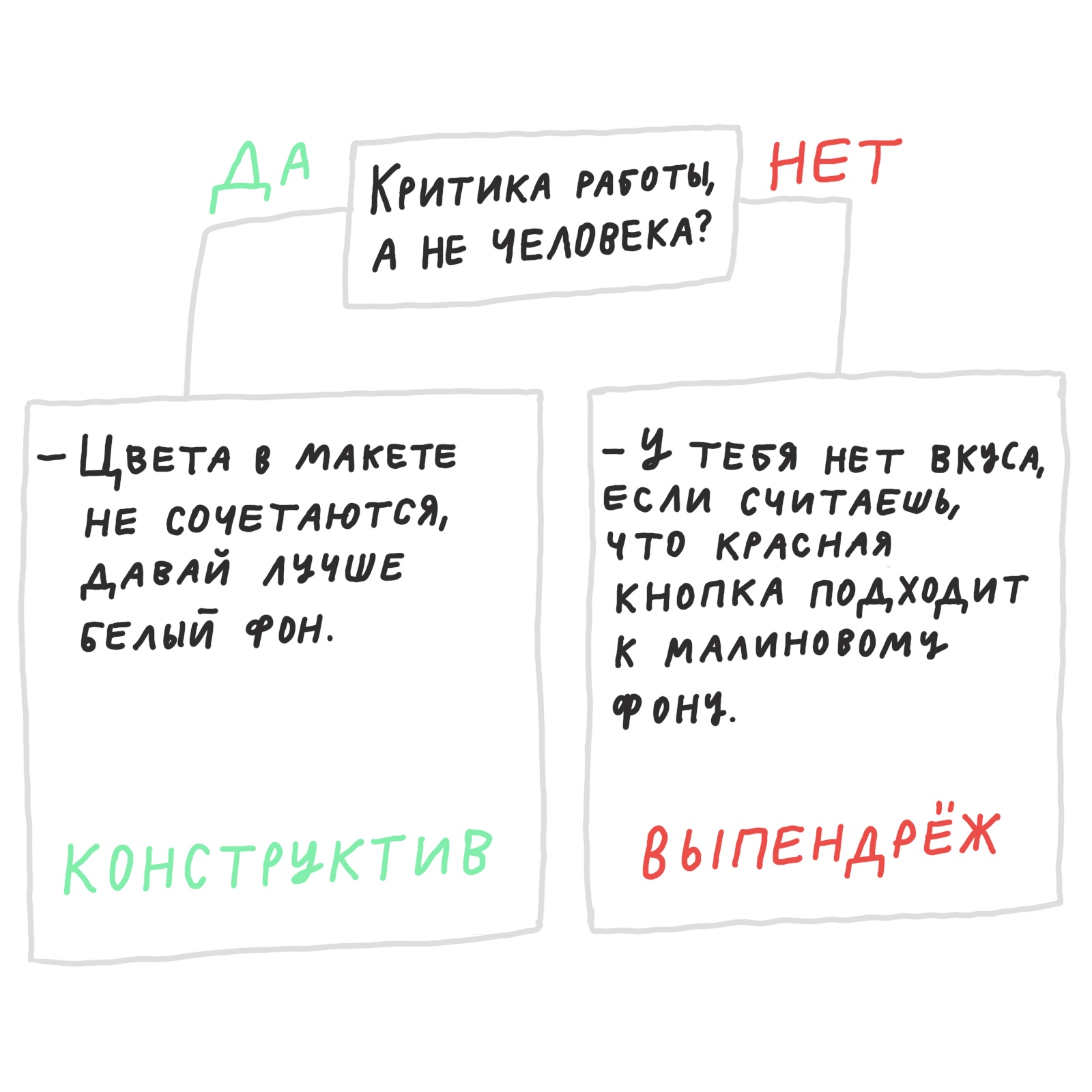 Как давать советы и не словить леща