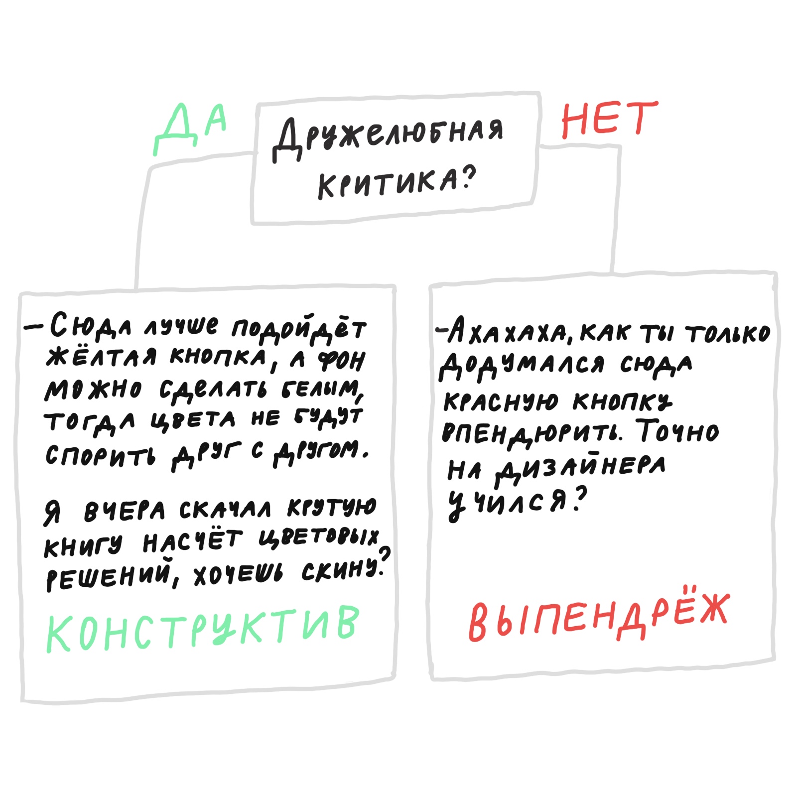 Как давать советы и не словить леща