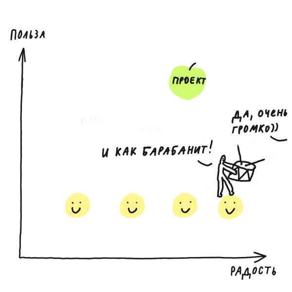 Как продать барабан (и не только)
