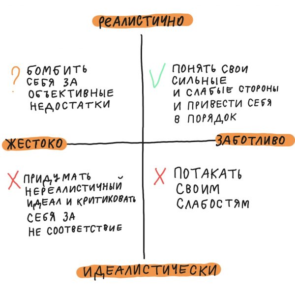 Принять себя или быть лучшей версией себя? Как правильно?