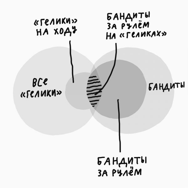 Искажение подтверждения: объясняем на «Геликах»