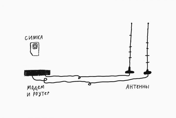 Как сделать нормальный интернет на даче