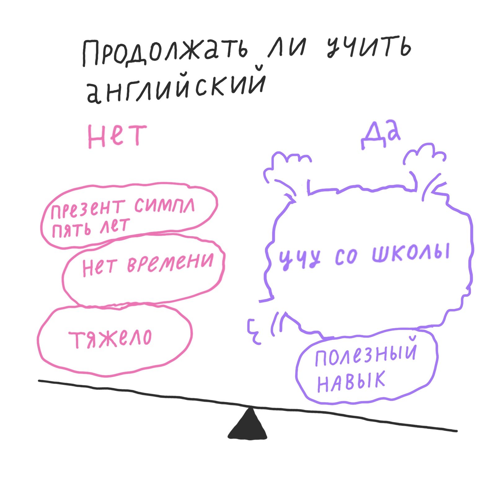 Ошибка мышления: «Не бросать же это!»