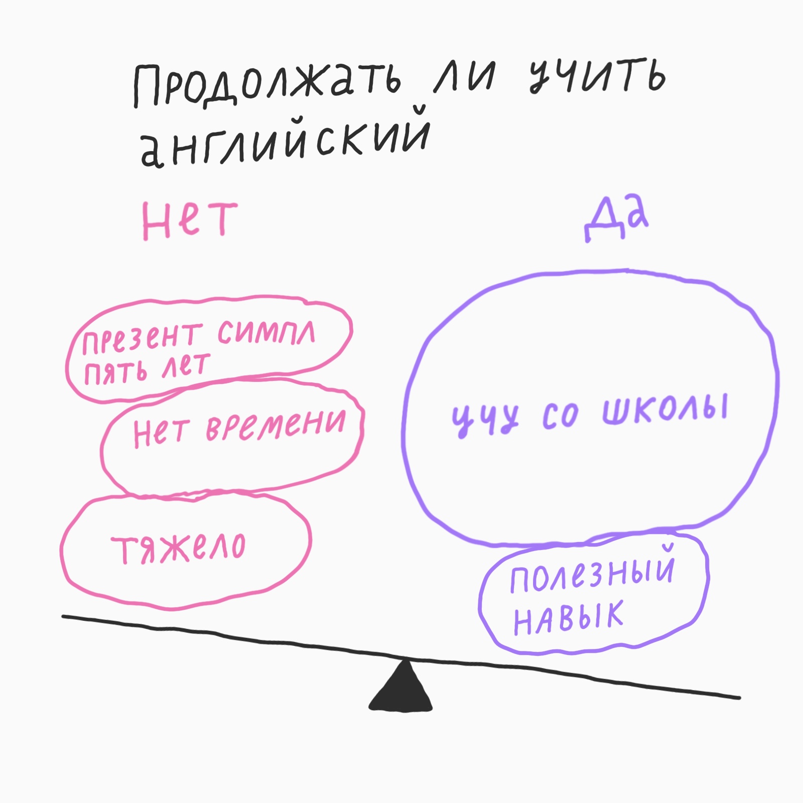 Ошибка мышления: «Не бросать же это!»