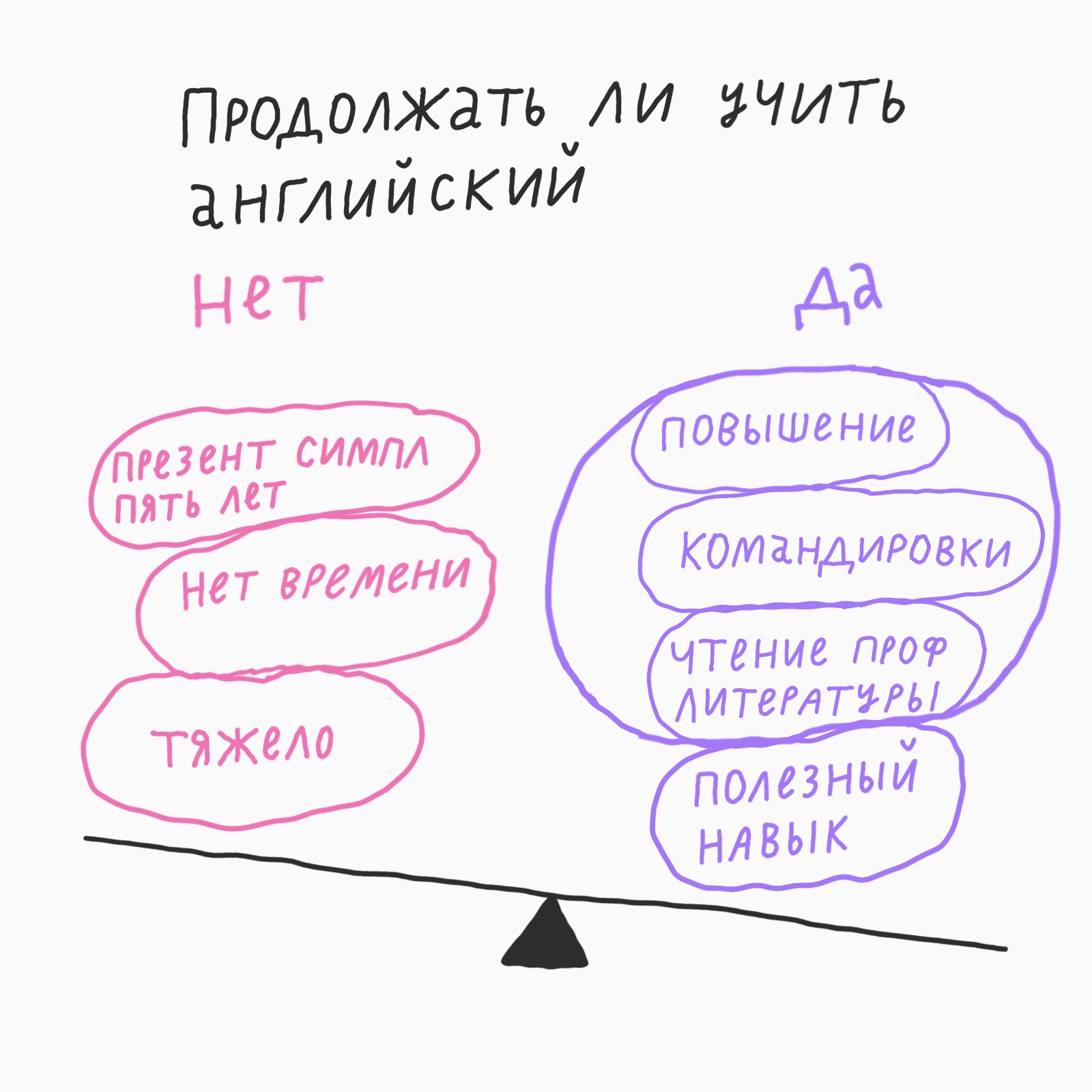 Ошибка мышления: «Не бросать же это!»