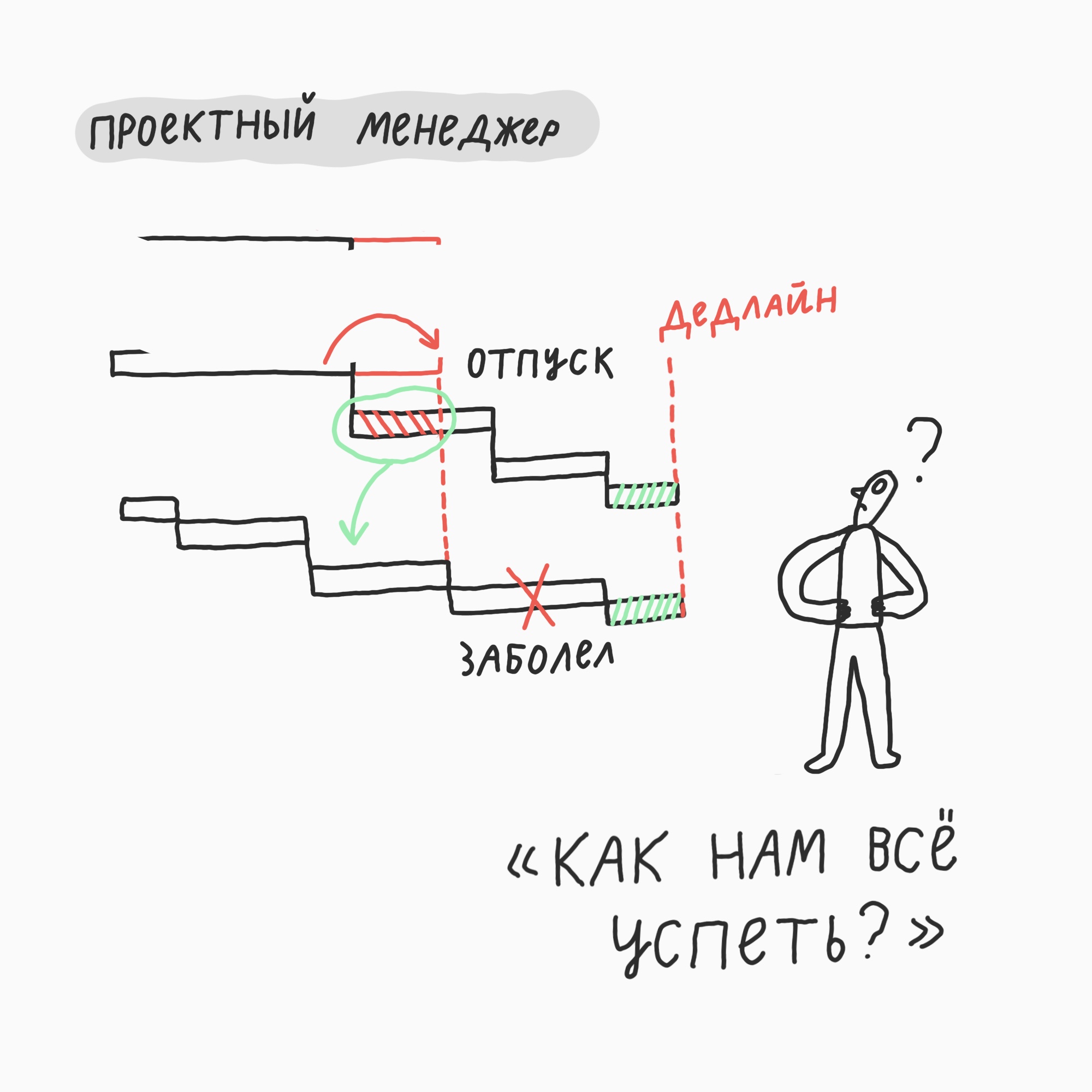 Карьера менеджера в ИТ-компании: плюсы, минусы и нюансы