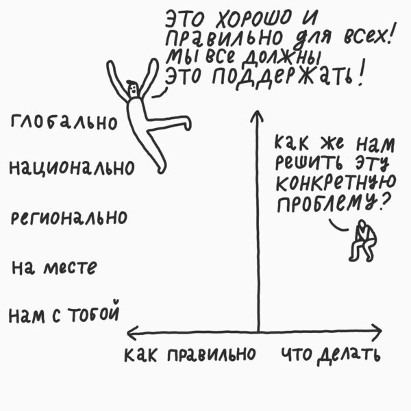 «Я с тобой согласен»: лютое руководство по ведению споров, в том числе в интернете